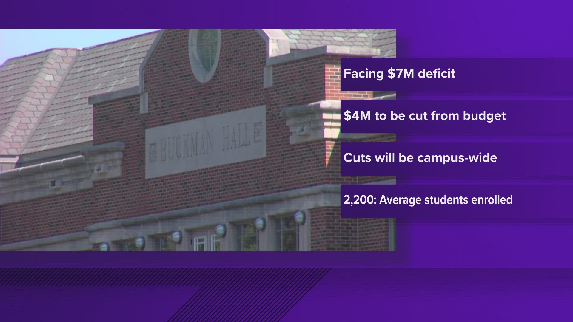 CBU told ABC24 they are still early in the process, and details are not available on just who and what could be cut.