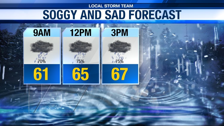 Weather | Memphis, TN | Local 24 | LocalMemphis.com | Localmemphis.com