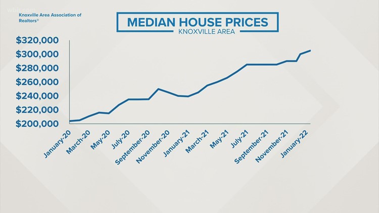 Homeowners appeal property value reassessments in Knox Co. after learning they rose significantly