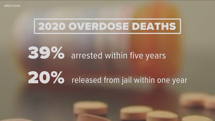 Fiscal&iacute;a: 150 personas fallecidas por sobredosis hab&iacute;an sido detenidas en los &uacute;ltimos 5 a&ntilde;os, 76 murieron al a&ntilde;o de ser puestas en libertad