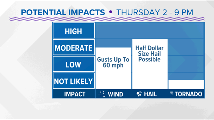 Isolated strong storms possible Thursday afternoon and evening Isolated strong storms possible Thursday afternoon and evening