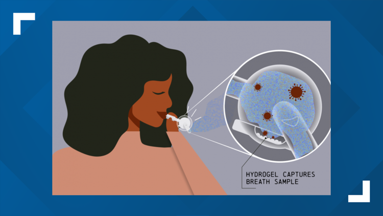 ORNL, UT Health Science Center to develop COVID-19 screening whistle for home testing