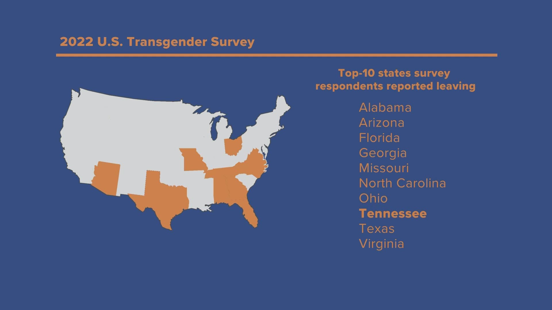 Anti-transgender laws have forced several Tennesseans to flee the state, according to data from a new survey.
