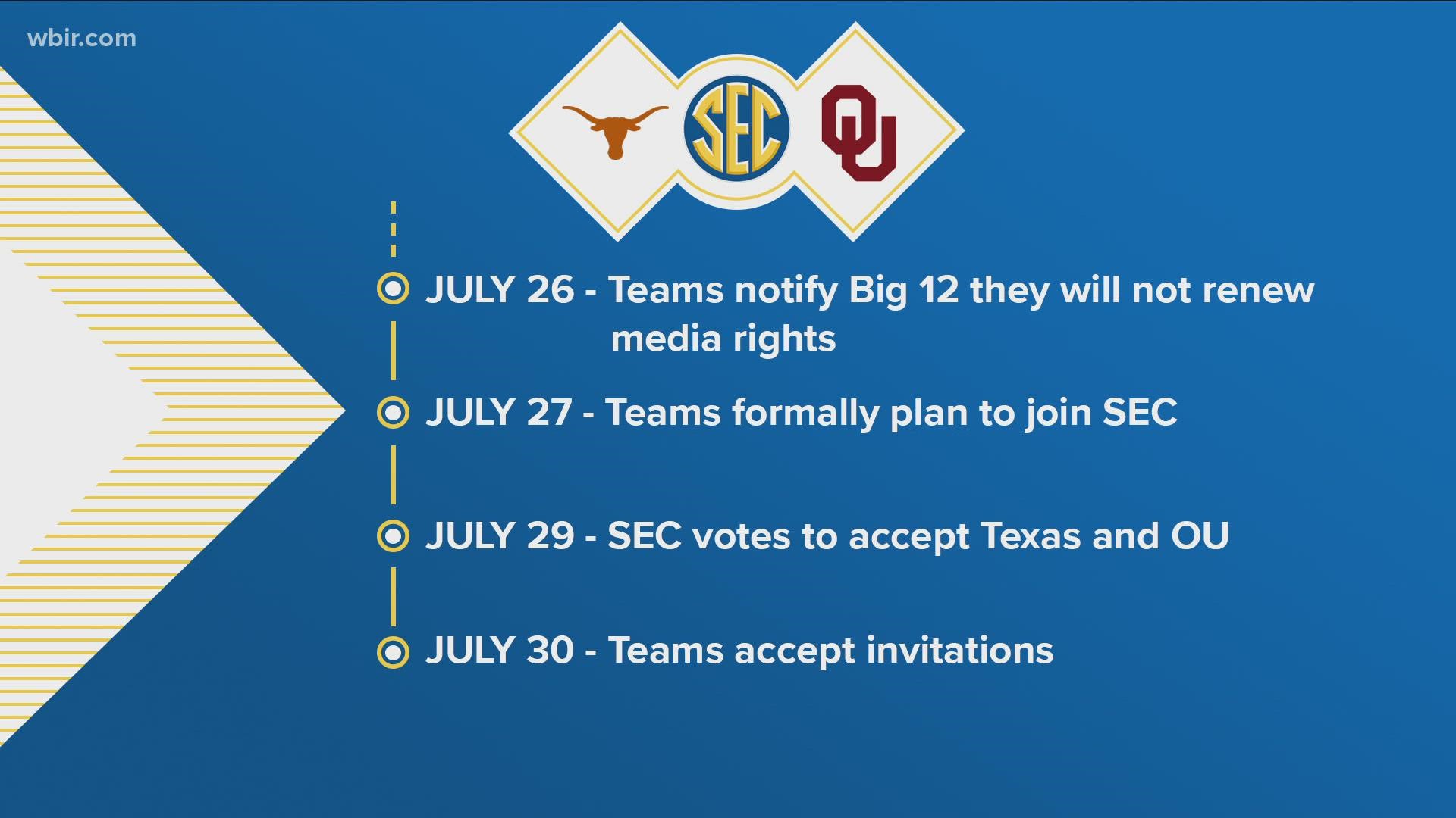 Texas and Oklahoma will join the Southeastern Conference as the 15th and 16th members effective July 1, 2025.