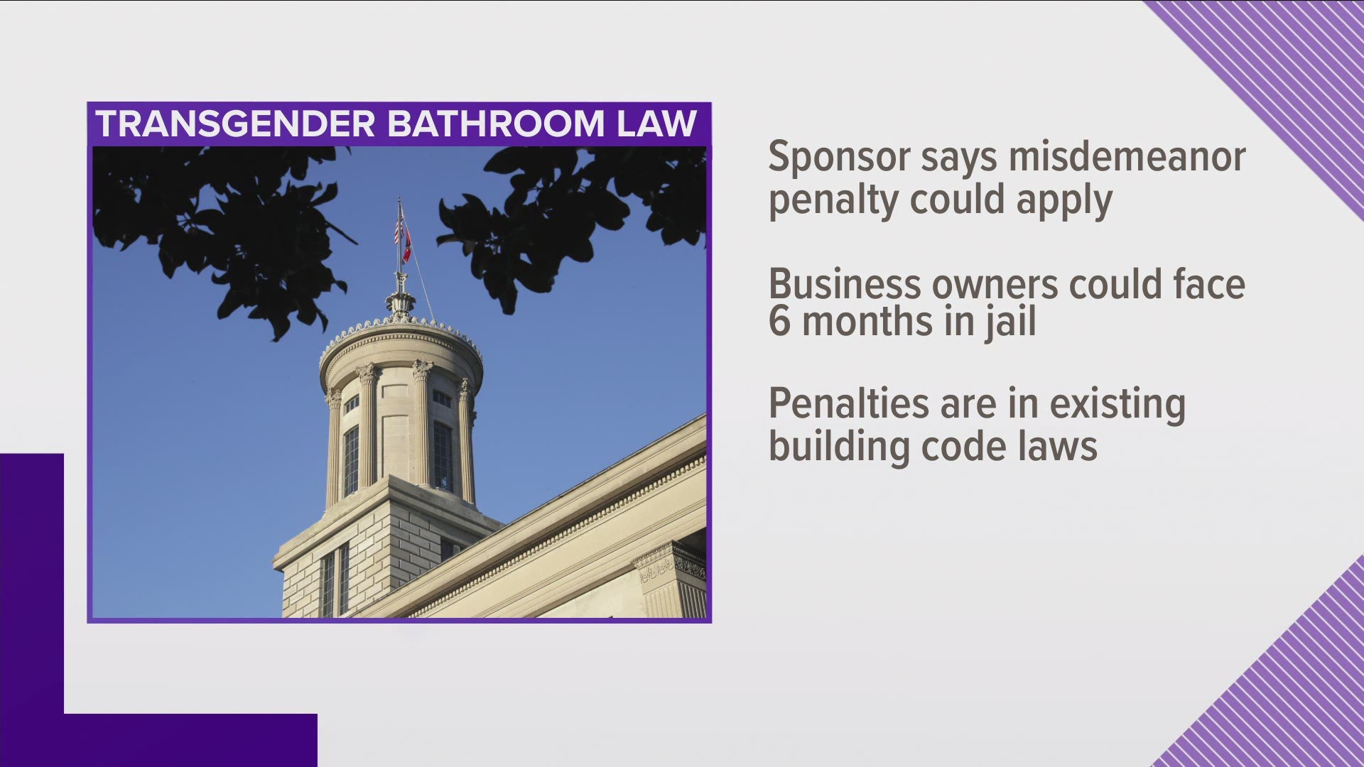 The law signed earlier this year requires businesses and government facilities to post signs if they allow transgender people to use the bathroom of their choice.