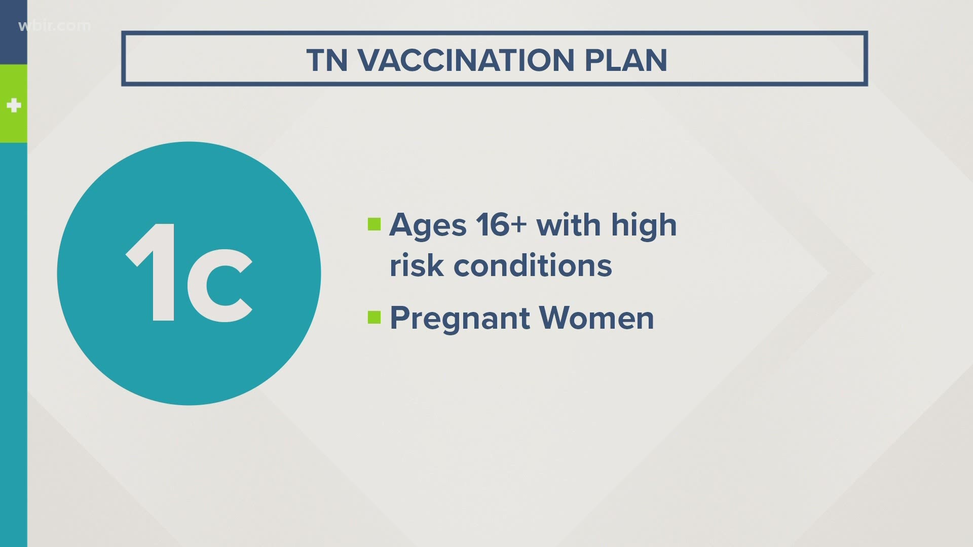 More than one million more Tennesseans will qualify for the COVID-19 vaccine.