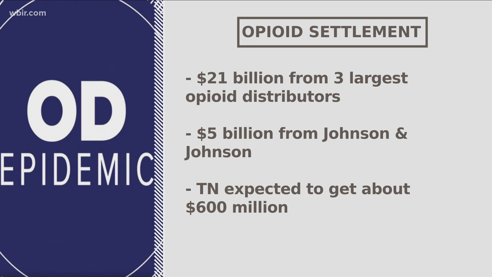Tennessee and other states reached a $26 billion deal in lawsuits against the three largest U.S. drug distribution companies and drugmaker Johnson & Johnson.