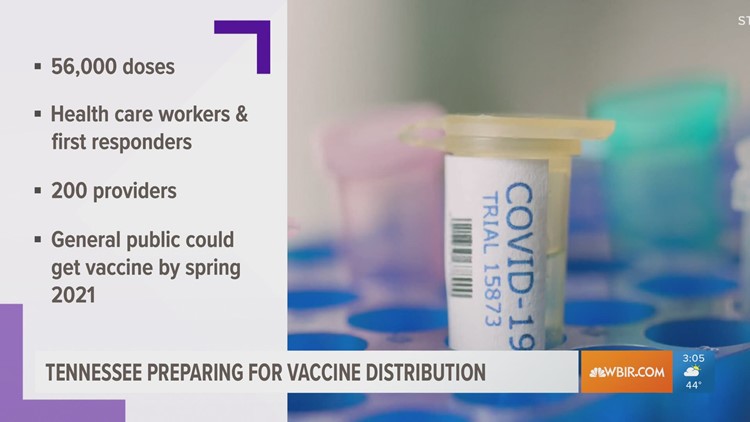 Tennessee expecting 56K COVID-19 vaccines in first allotment