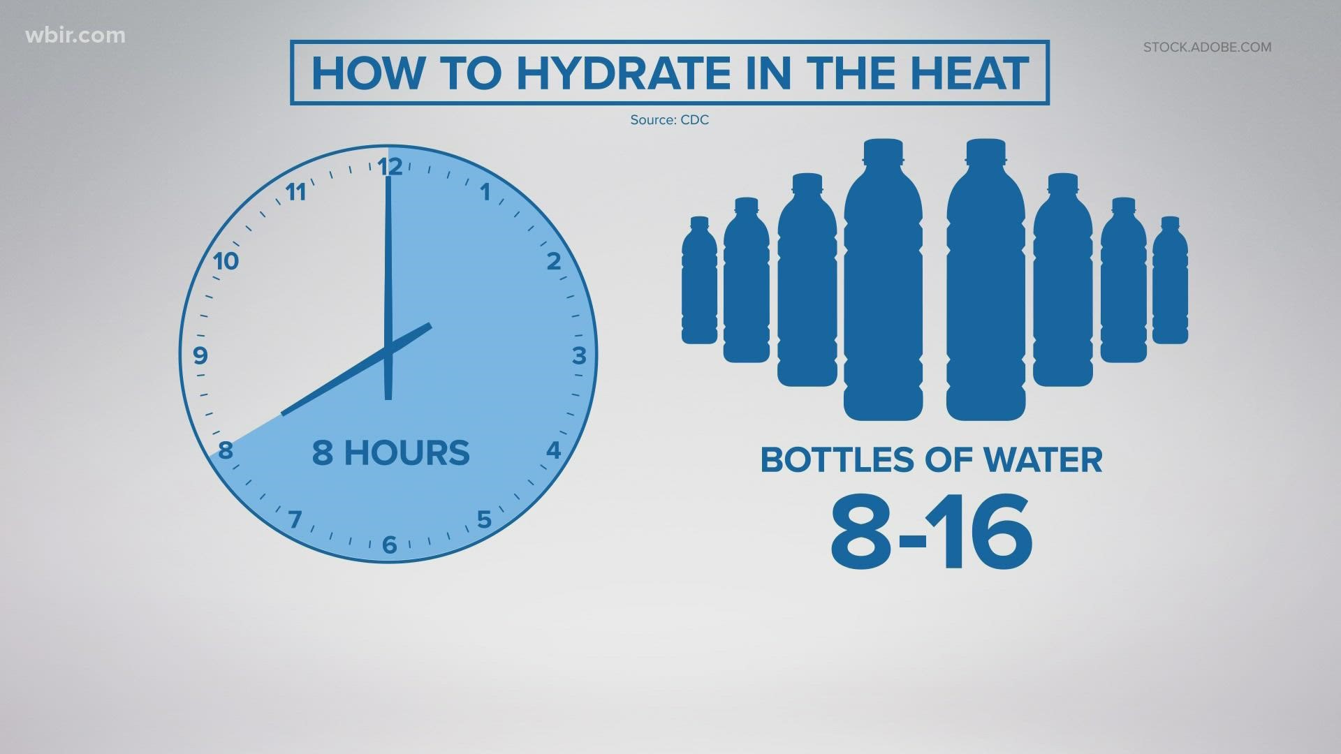 Dr. R. Michael Green said it's important to listen to your body when it's hot and humid outside, making sure to drink enough water.