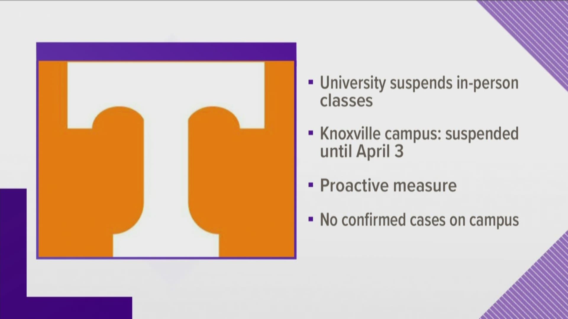 The suspension starts on March 23. The University of Tennessee at Knoxville will be suspended until April 3.