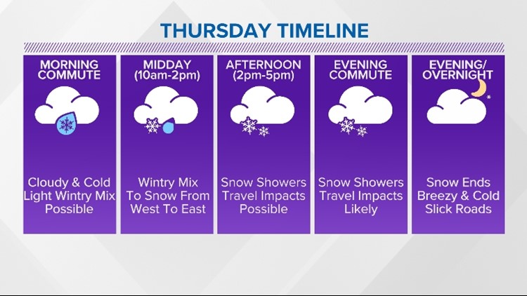 Here we go again... Another round of wintry weather arrives Thursday