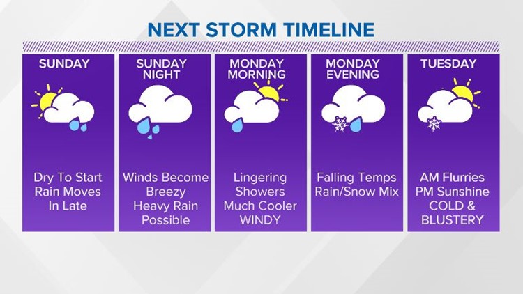 A strong cold front could bring wintry weather to East Tennessee early next week