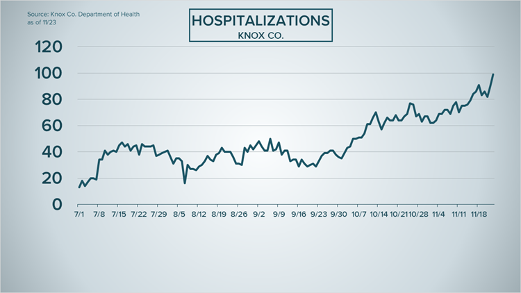 Hospital leader warns of health care strains cause by surging virus