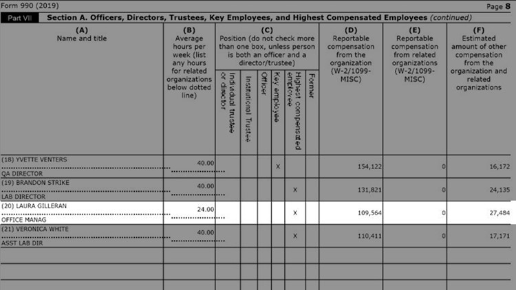 East Tennessee Lions Eye Bank says for two years it mistakenly reported office manager as part-time employee