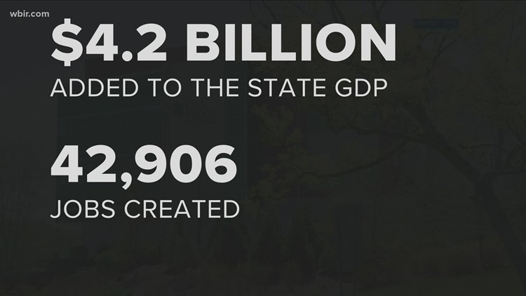 Department of Energy had a $7.2 billion overall economic impact in Tennessee during 2020