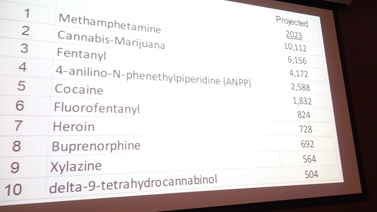TBI: Meth is the most common drug found by law enforcement agencies across state