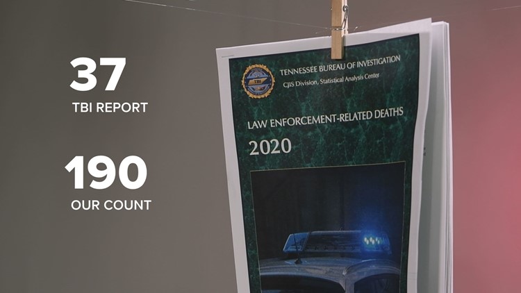 10Investigates: Prisons, jails across Tennessee failing to properly report hundreds of inmate deaths 10Investigates: Prisons, jails across Tennessee failing to properly report hundreds of inmate deaths