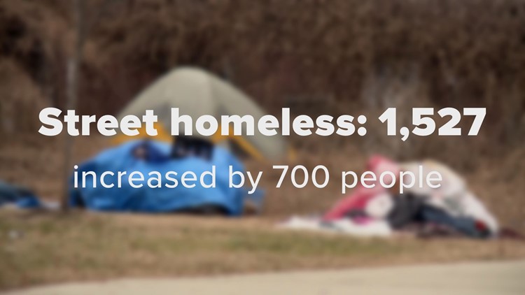 Around 700 more people living on the street in Knoxville over last 3 months