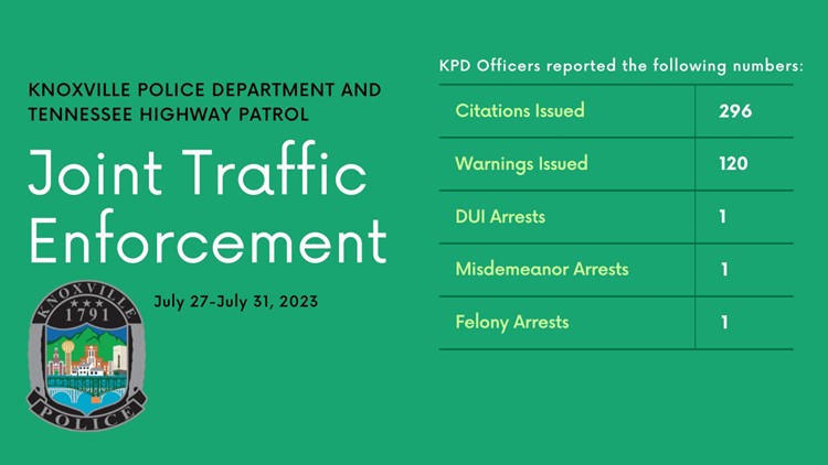KPD: 296 citations issued during joint initiative to stop fatal crashes