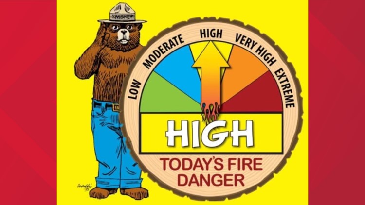 Sevier County officials not issuing burn permits Thursday due to high fire danger warning