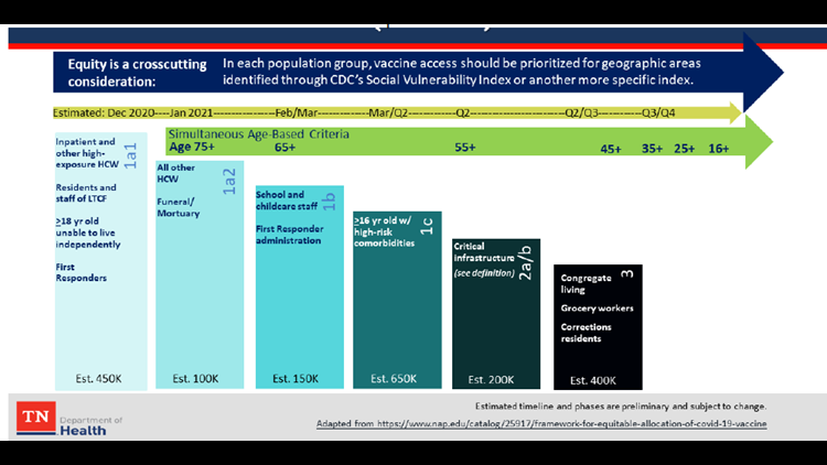 County to hold free vaccination clinic Saturday for those who qualify, including people 75 and older