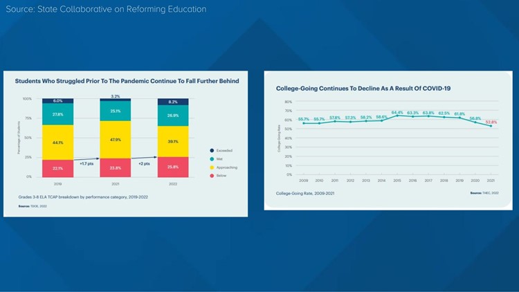 SCORE hosts meeting with education leaders to discuss 2023 priorities and release State of Education Report