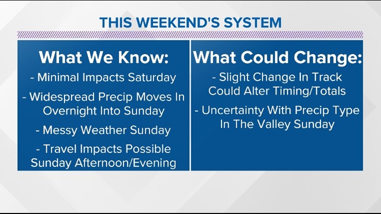 Messy weather is expected this weekend; Rain, sleet, a wintry mix and snow are all possible