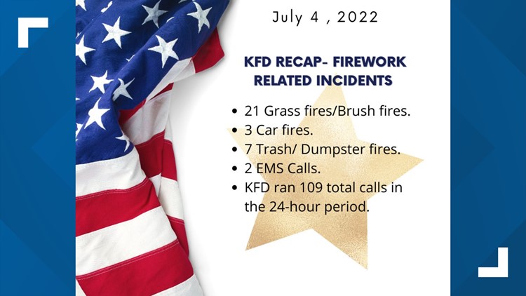 KFD responded to 109 total calls involving fireworks on July 4, including some for grass and brush fires