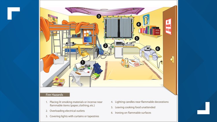 KFD urges college students moving into dorms to avoid common fire hazards