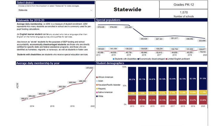 Tennessee launches dashboard so families can easily find information about school districts