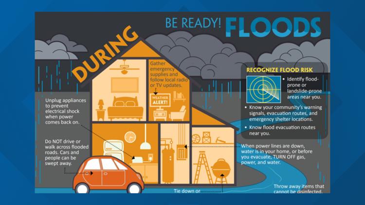 Weather Wednesday: Flooding