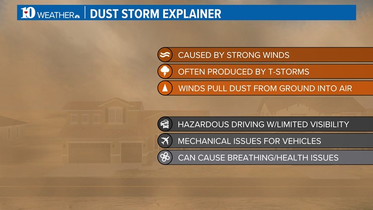 Weather Wednesday: Dust storms