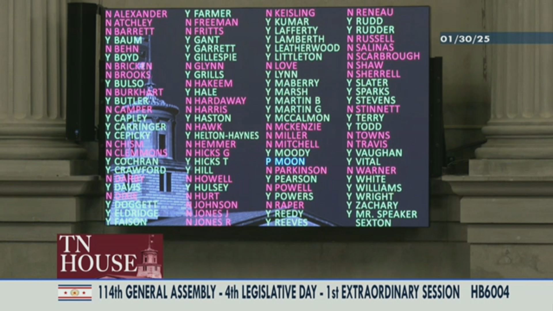 How East Tennessee lawmakers voted on universal school voucher bill ...