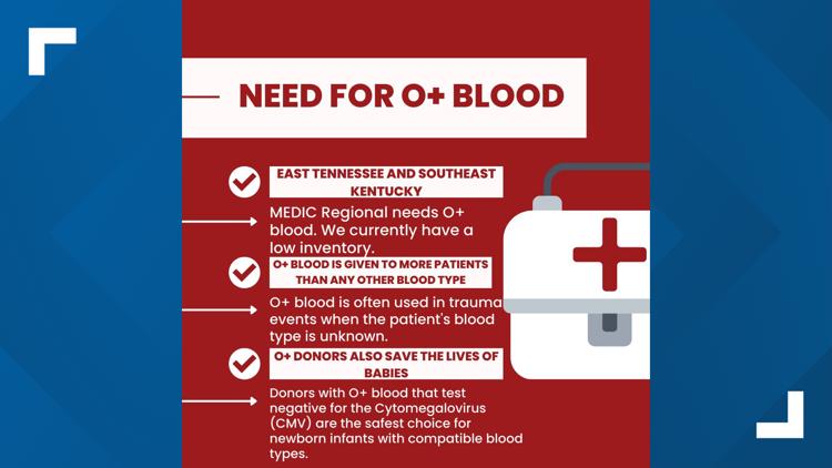 MEDIC Blood Center needs O-positive blood donations amid higher-than-average usage