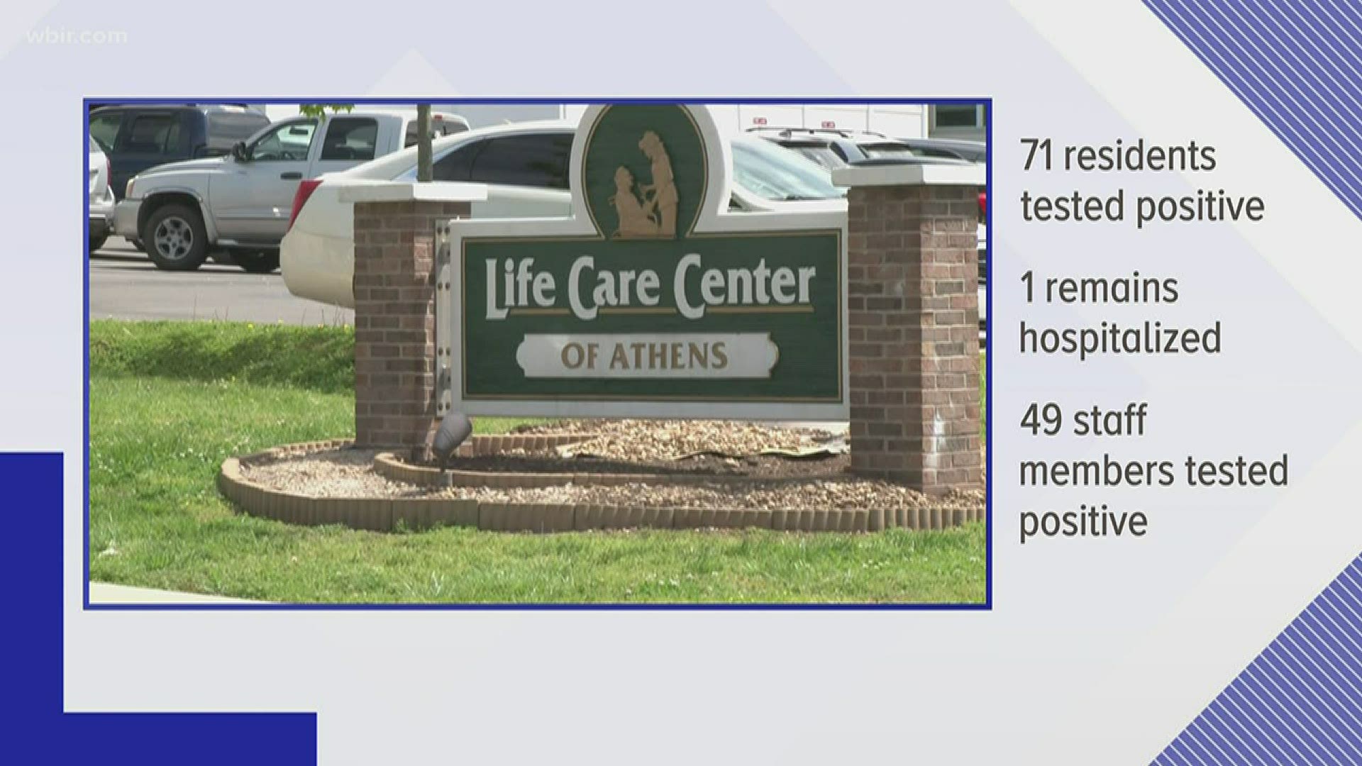 The total number of positive cases at Life Care Center of Athens between residents and staff is now up to 120.