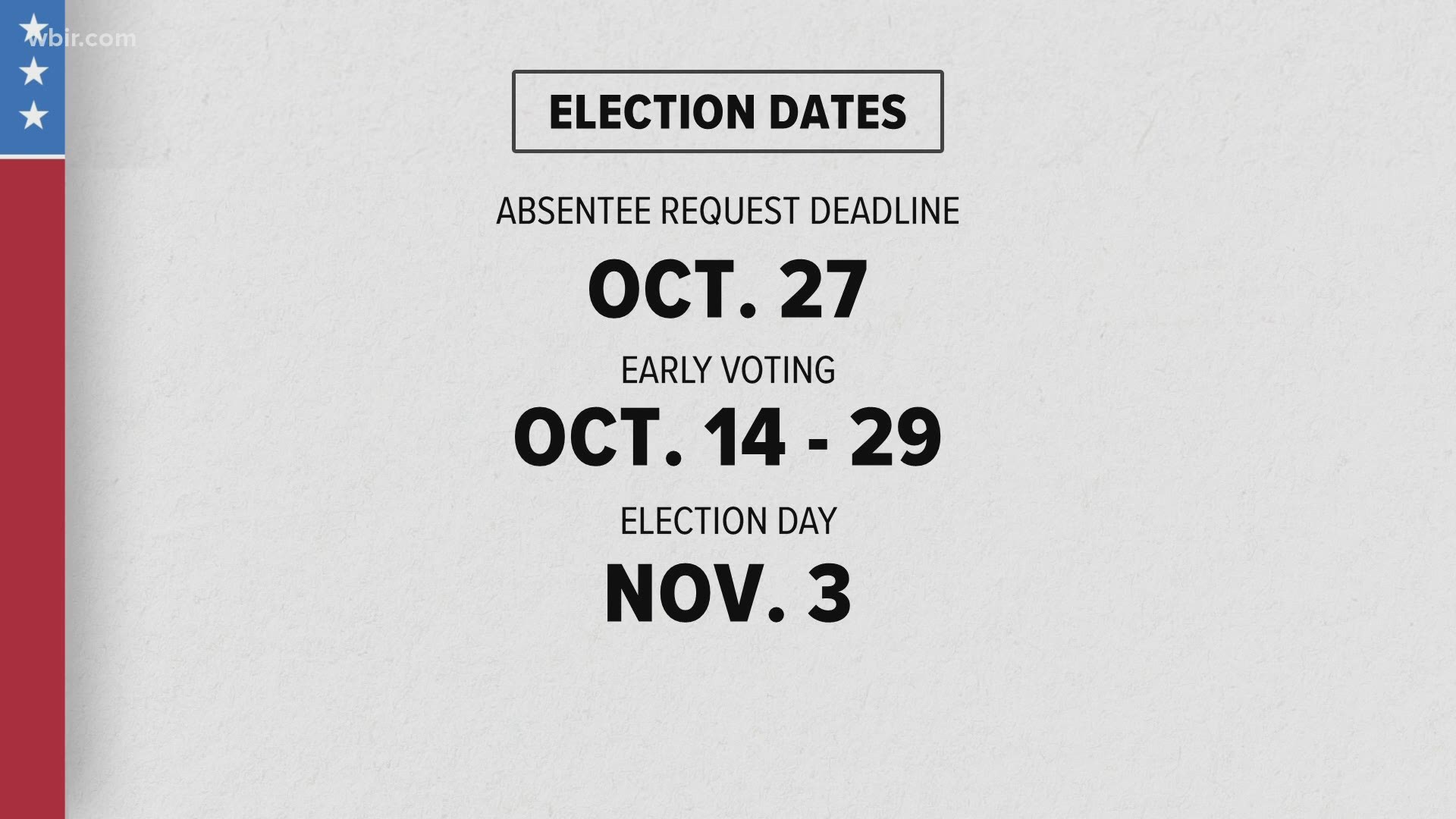 Monday, Oct. 5 is the deadline to register to vote for the 2020 election. Here are other dates to keep in mind.