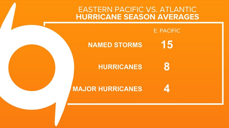 Weather Wednesday: Welcome to Eastern Pacific Hurricane Season