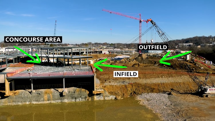 All steel framing for downtown Knoxville stadium in place, two-thirds of concrete poured