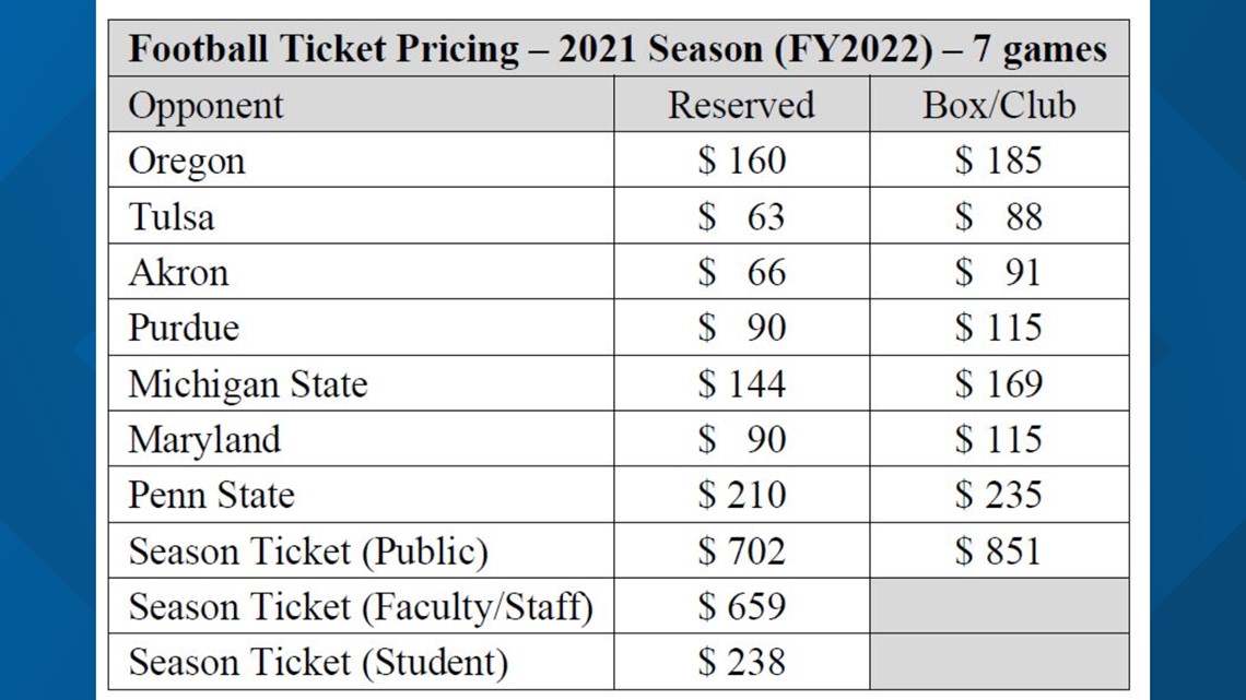 Ohio State to require annual contributions for most season tickets