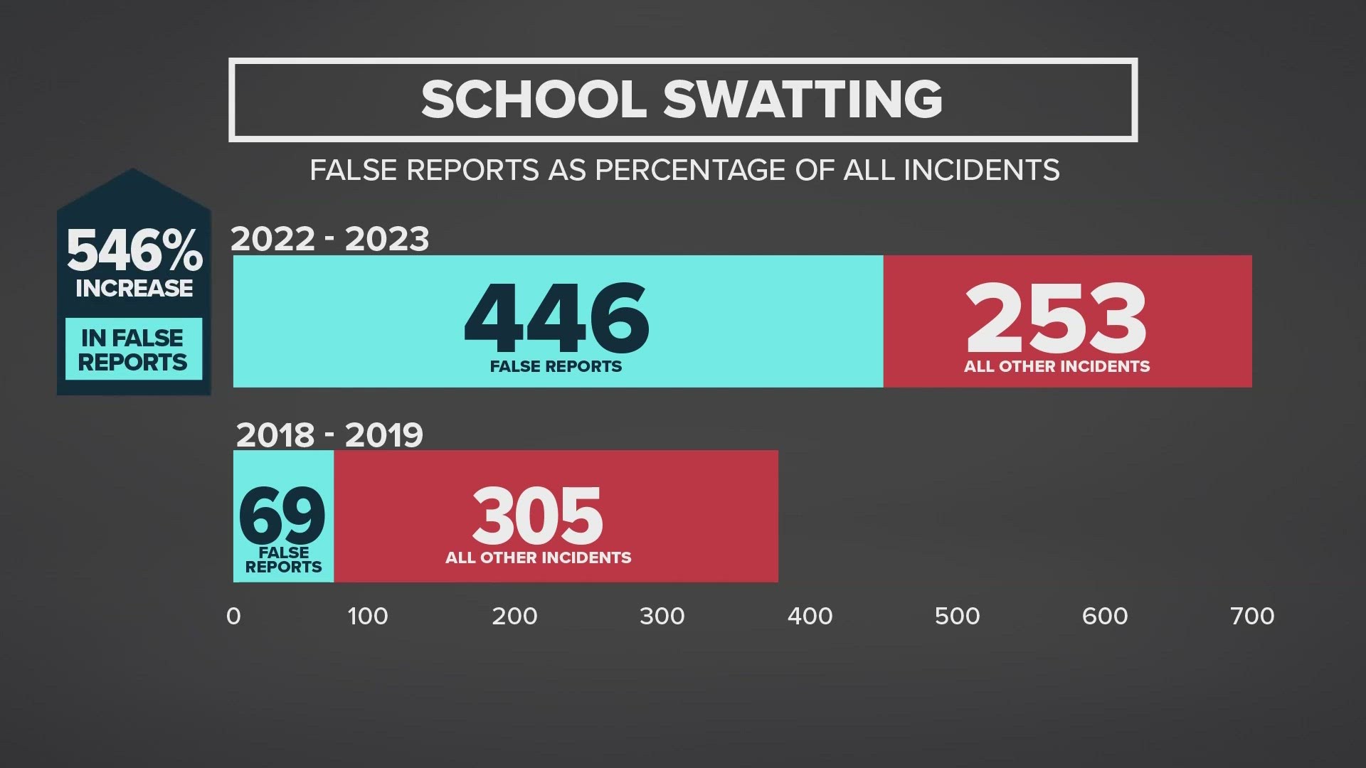 School districts across Ohio received threats over the weekend claiming to be from a “Russian organization.” The threats were quickly dismissed as a hoax.