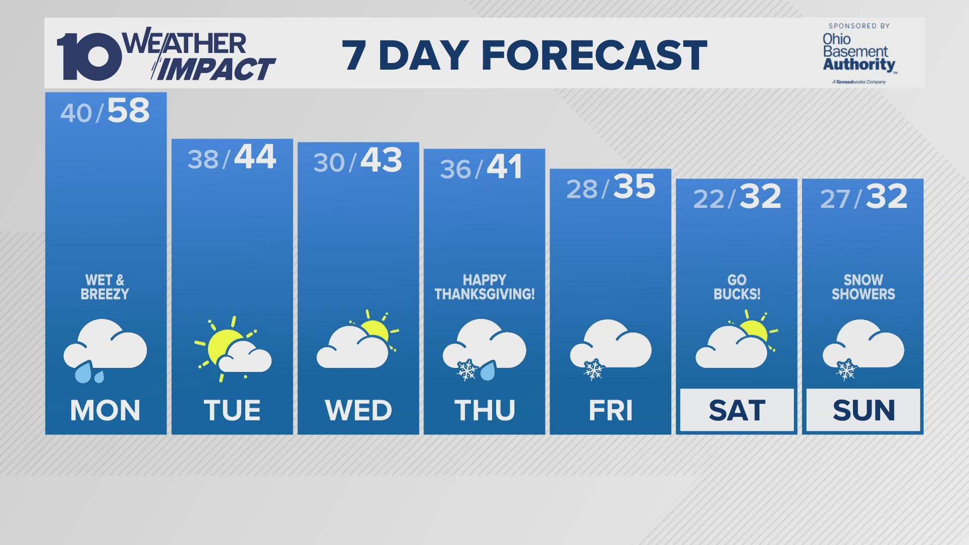 Showers with steady rain at times. Warm and breezy. High: 58.