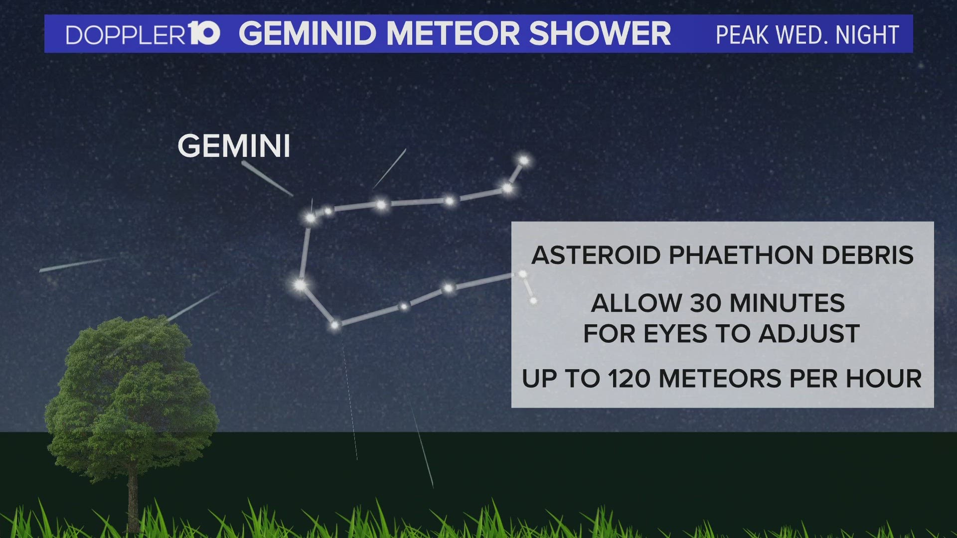 2023 Geminid meteor shower: What it is and when we can expect to see it