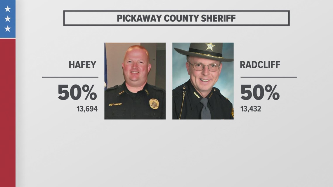 Pickaway County Sheriff race remains too close to call