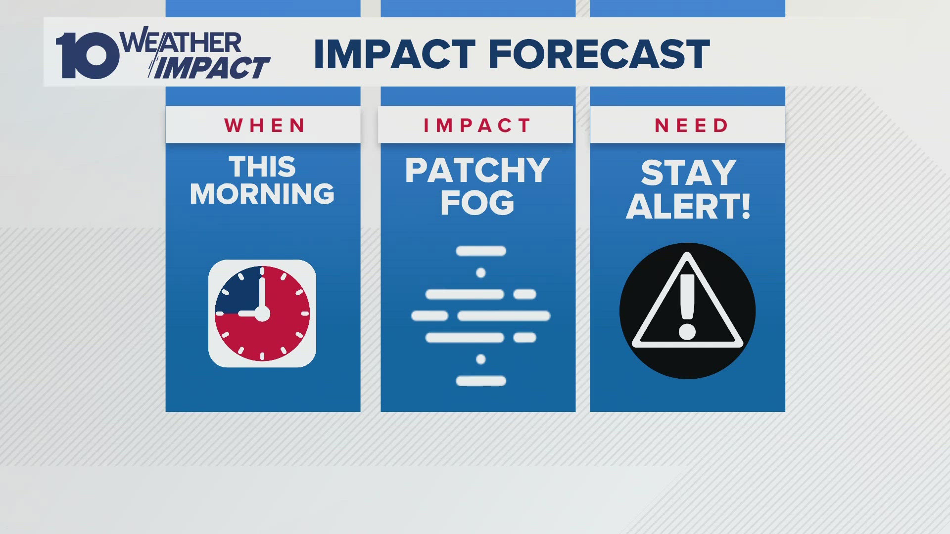 Today: Mostly to partly cloudy with scattered showers and storms, especially in the PM.