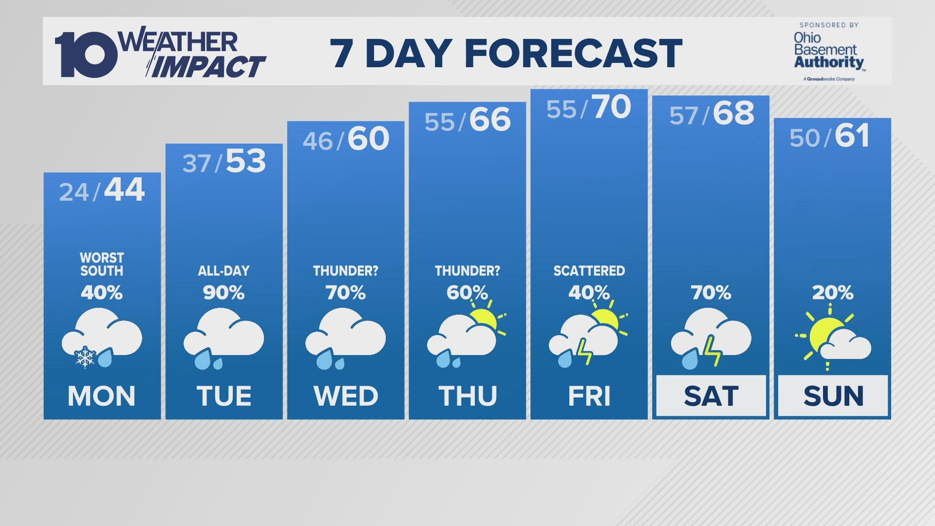 Snow and wintry mix could lead to a slow Monday morning commute in ...