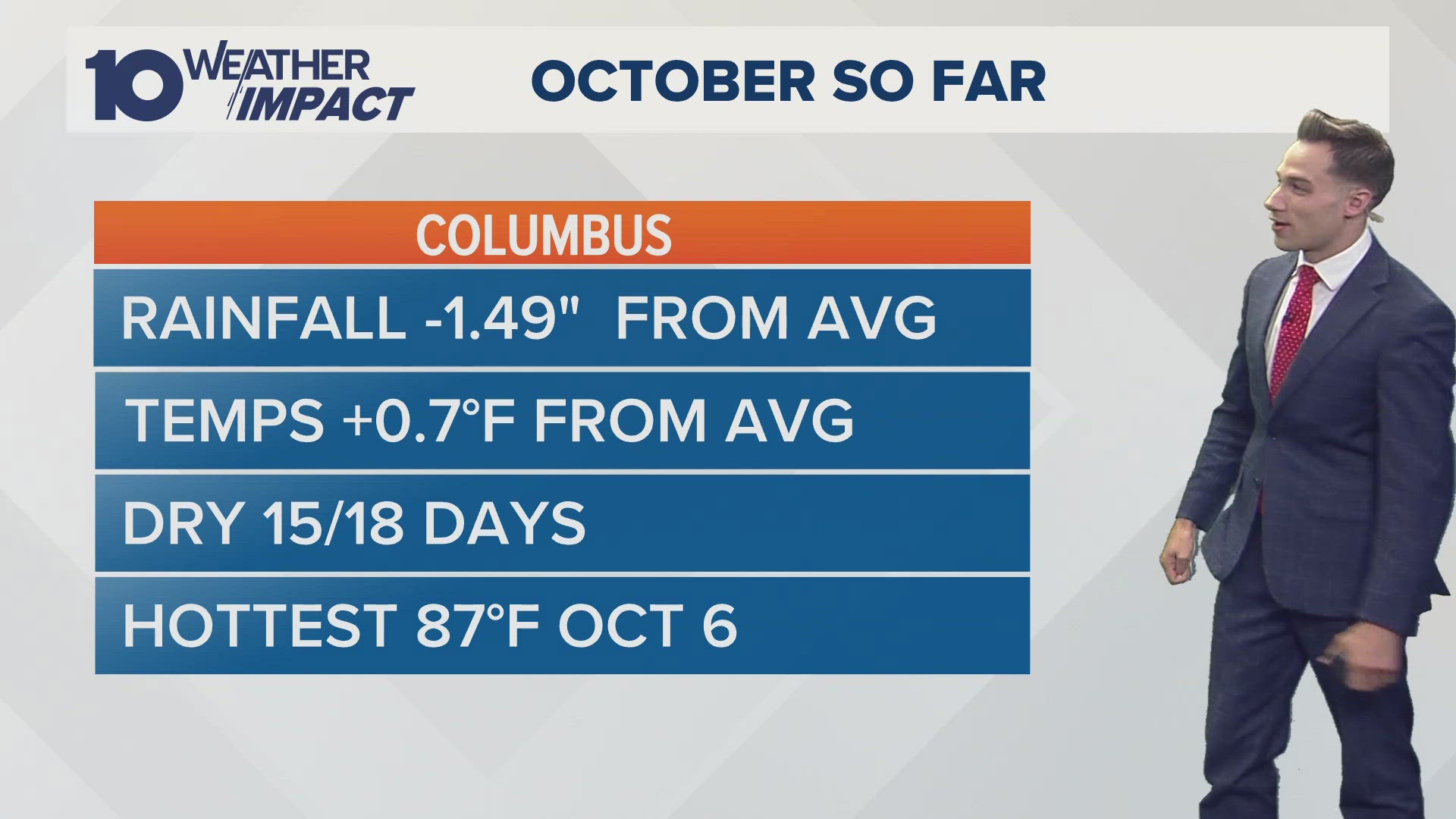 Columbus, Ohio morning forecast Patchy frost to start, but seasonal