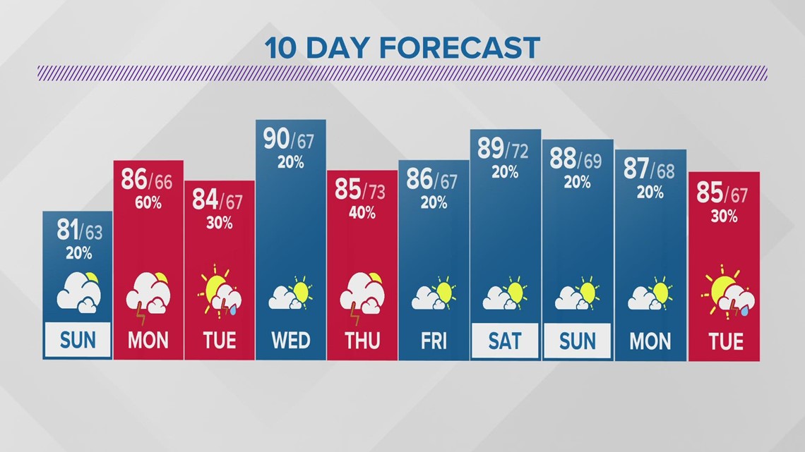 Columbus Weather from 10tv serving Columbus, Ohio