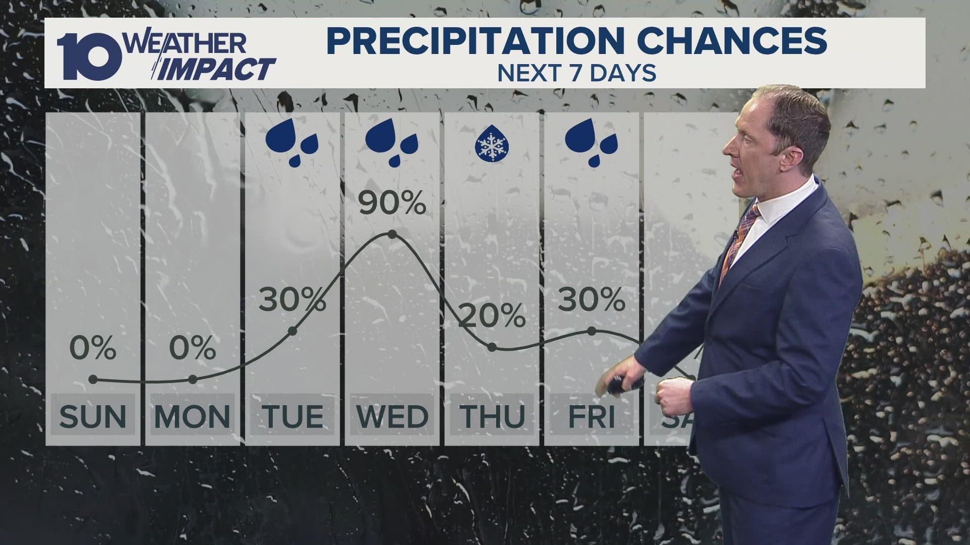 Columbus, OH Sunday morning forecast | Sunny skies return | 10tv.com