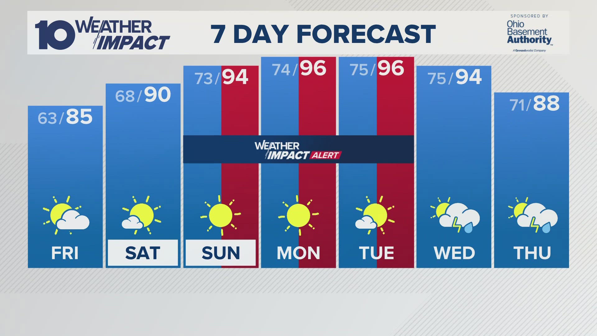 Friday: Mostly to partly sunny. Warmer. High 85. Light winds.