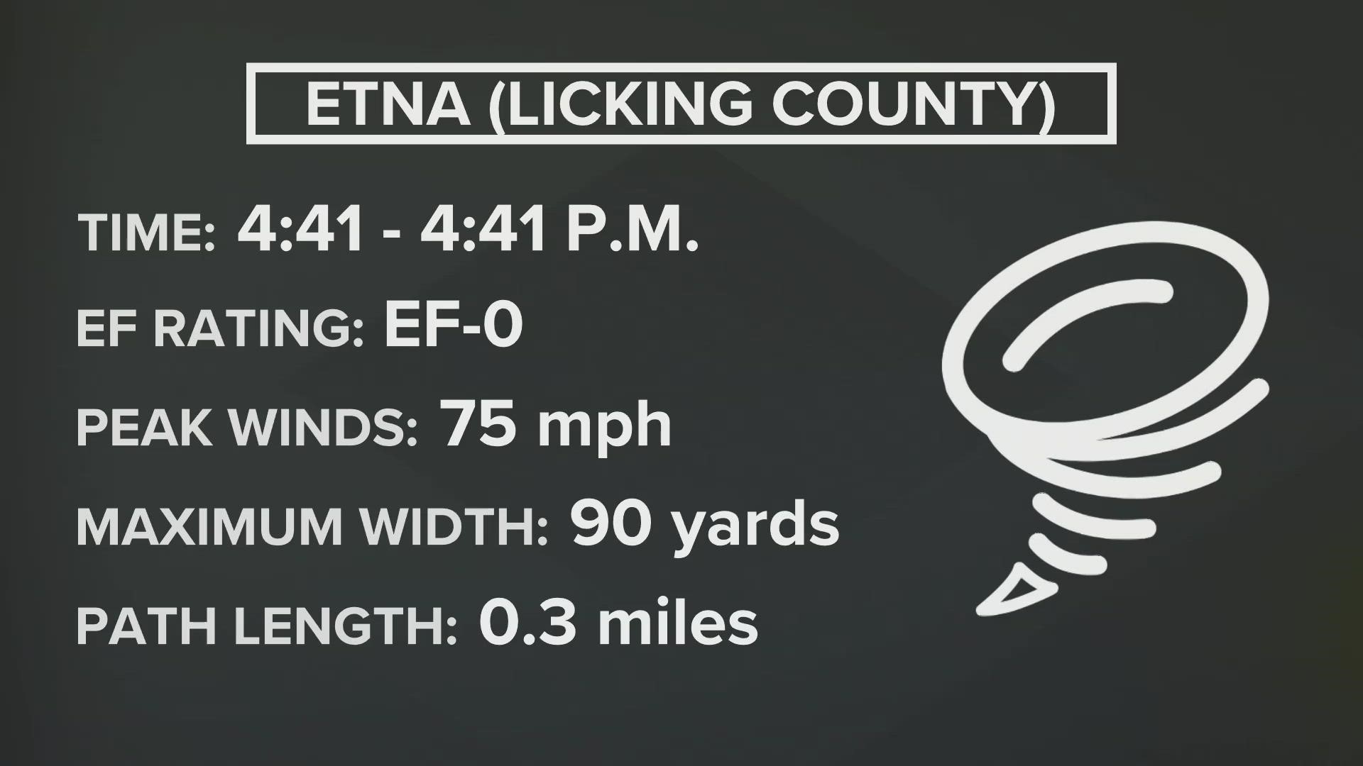 Monday’s storms prompted several tornado and severe thunderstorm warnings with wind gusts between 45 and 60 mph reported.